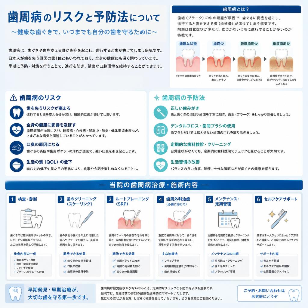 歯周病対策の徹底